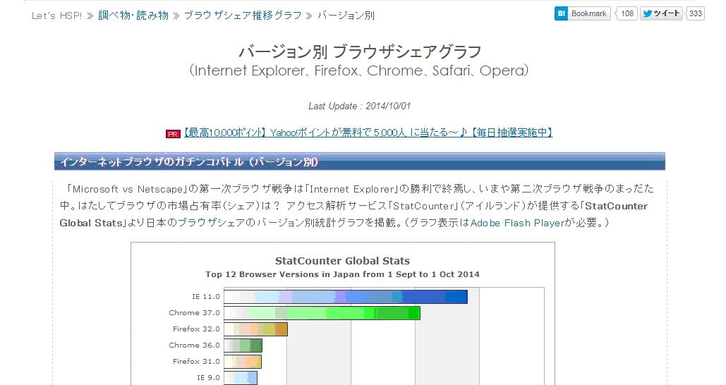 Browser Share 2014